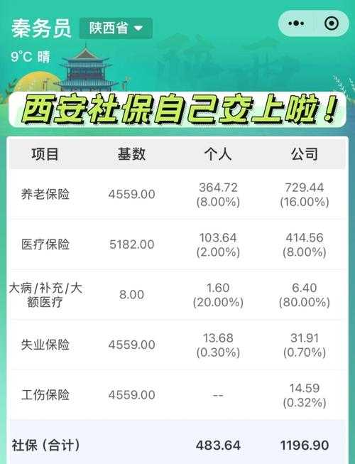 西安地区社保查询指南:如何在线访问官方社保平台?