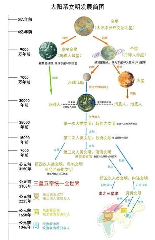亿万年星光简介:探索宇宙起源与恒星演化的神秘之旅