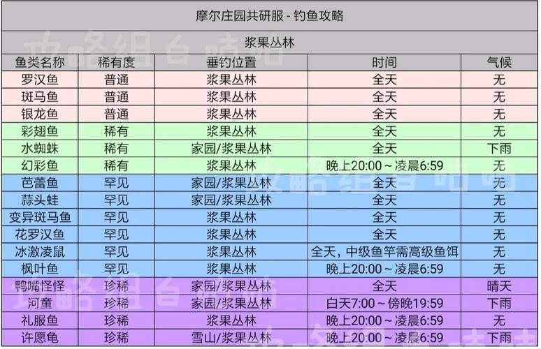 勇者手游钓鱼全攻略：失败原因与进阶技巧