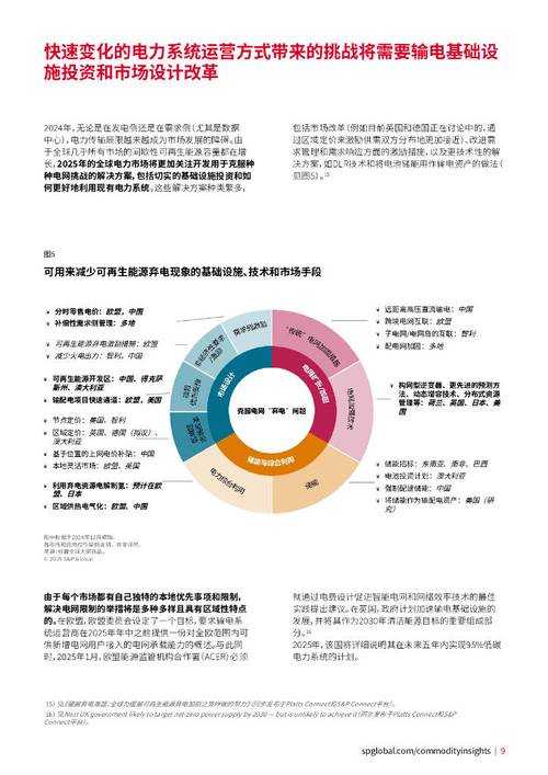 根据《2025年全球电竞设备白皮书》和《Steam 2025年度报告》的核心数据，结合网络优化专家提出的＂双路由协同架构＂，以下是2025年电竞联机系统全优化方案：