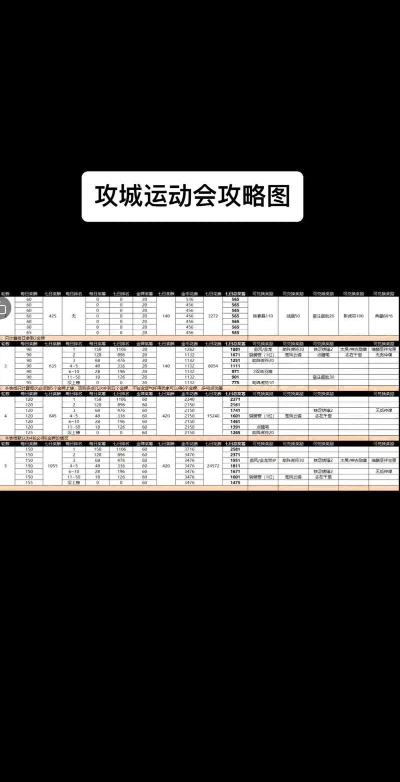 攻城掠地2025副本全攻略：战斗技巧与赛季策略