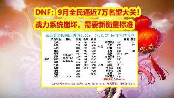 如何选择合适的宝珠搭配以提升角色战力？春节宝珠与三攻宝珠如何抉择？