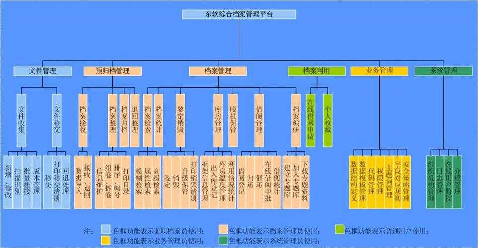 以下是对该技术文档的系统性梳理与关键信息提炼，按模块分类呈现：
