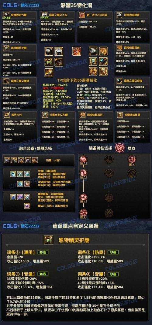 DNF念帝搬砖装备推荐2025：高效刷图装备搭配攻略