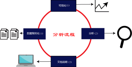 以下是针对《PSP中文网》运营数据的结构化分析与可视化呈现建议：