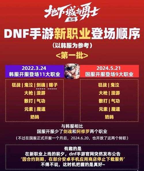 以下是针对DNF手游测试公告的深度分析与关键信息提炼：