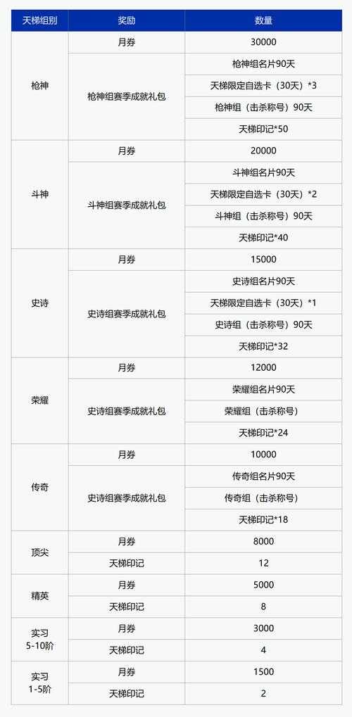 2025国服魔皇副本生存指南：增幅与时间法则