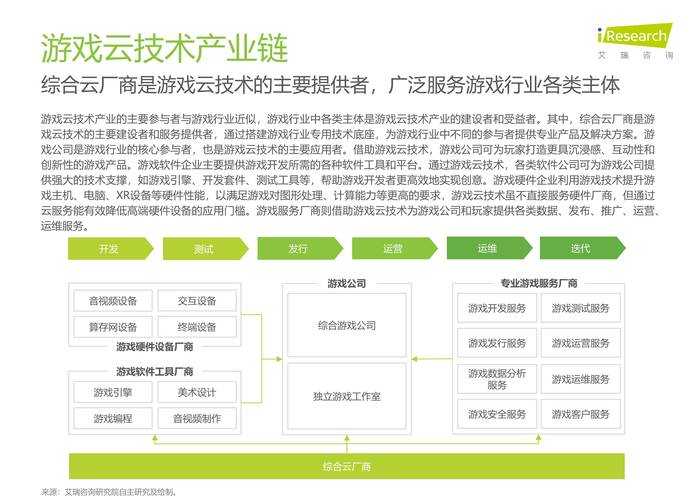 根据您提供的权威数据来源，结合2025年游戏性能优化领域的前沿动态，以下为系统性分析及优化建议：
