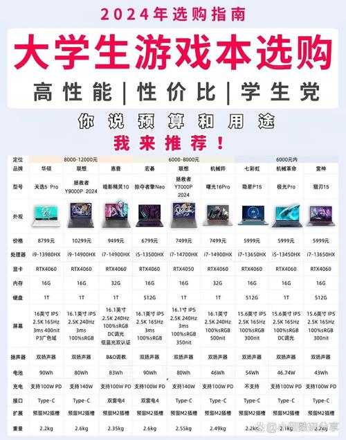 初学者友好：探索十大热门的大型电脑游戏排行