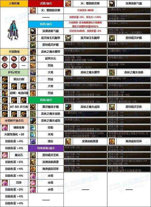 DNF110镇魂石属性提升18%与获取途径解析