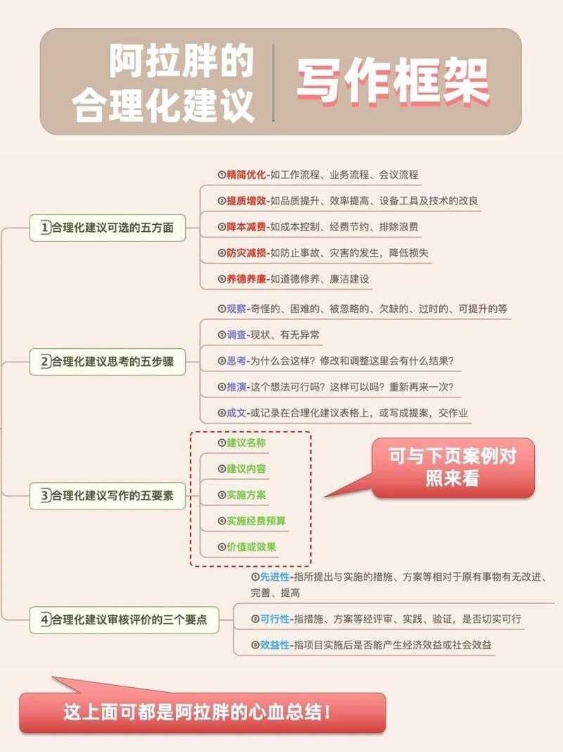 根据提供的信息,我将整理出结构化建议方案如下: