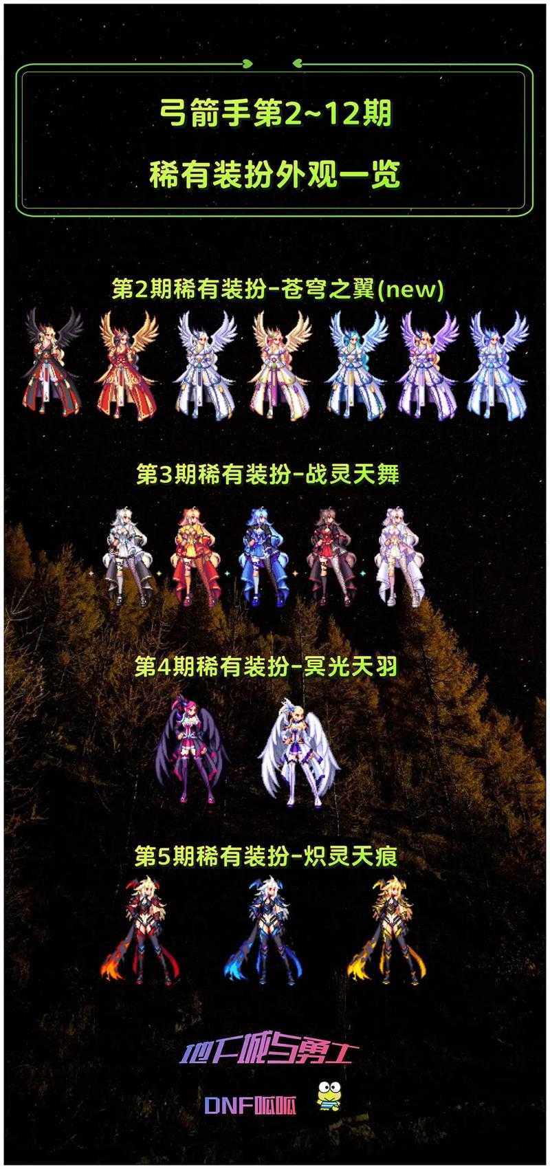 《DNF》第四期龙袍能否专精第二期?属性价格全解析