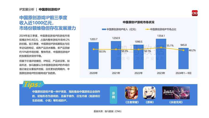 根据您提供的行业报告内容,以下是我对游戏行业发展趋势的深度分析和结构化总结: