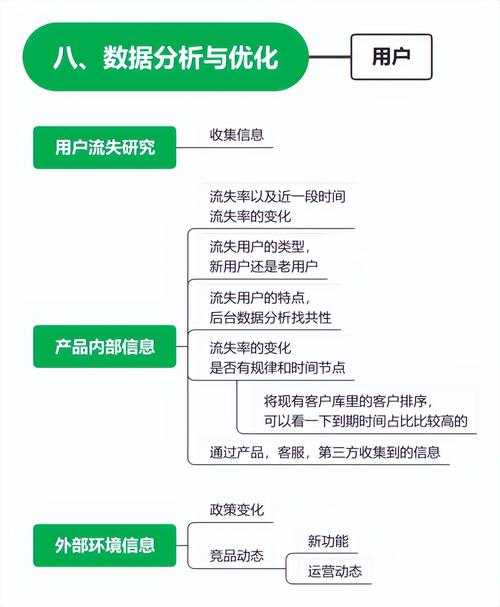根据提供的游戏运营数据及玩家行为分析,以下为系统性优化建议及深度解读: