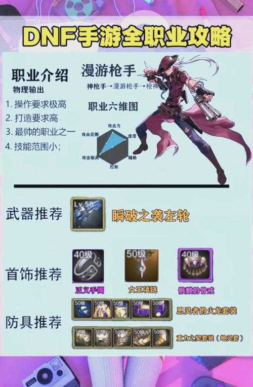 2025年DNF属性强化全攻略:职业优化毕业装备配置