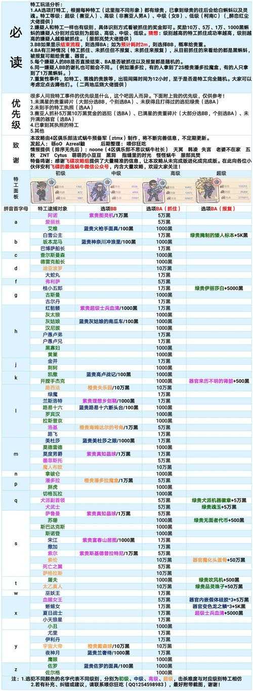 《最强蜗牛》旃檀获取攻略优化建议及深度解析(2025年终极版)