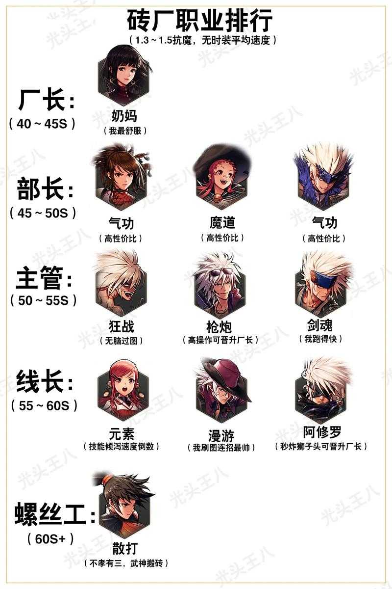 以下是对DNF助手数据分析的深度解读及建议方案:
