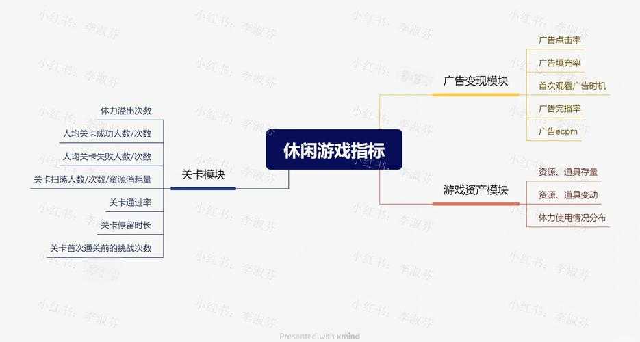 这个系统提示设计体现了游戏运营中的平衡艺术,以下是专业层面的深度解析与优化建议: