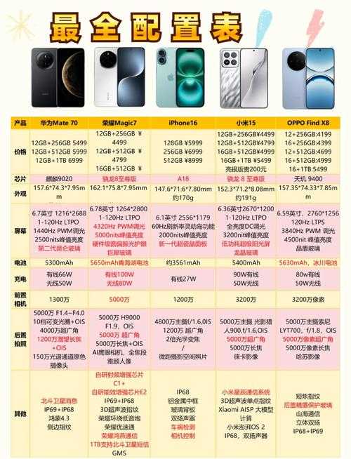 《猎手之王》2025年机型配置与性能全解析