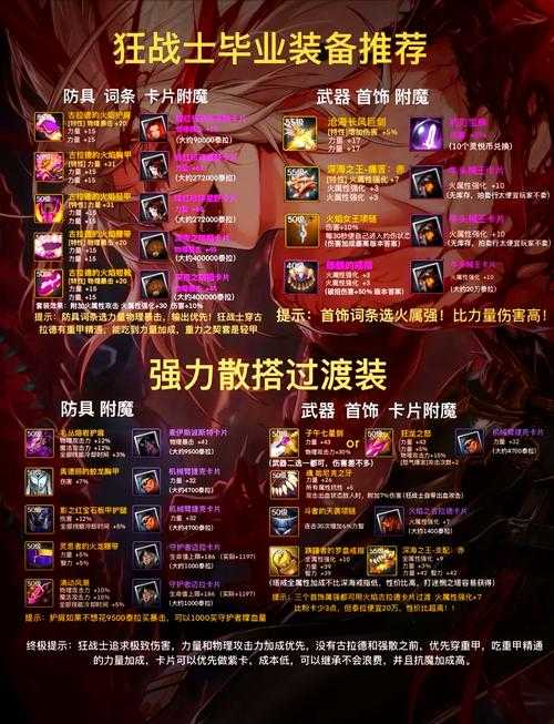 2025 DN F手游流浪武士装备副本养成全攻略