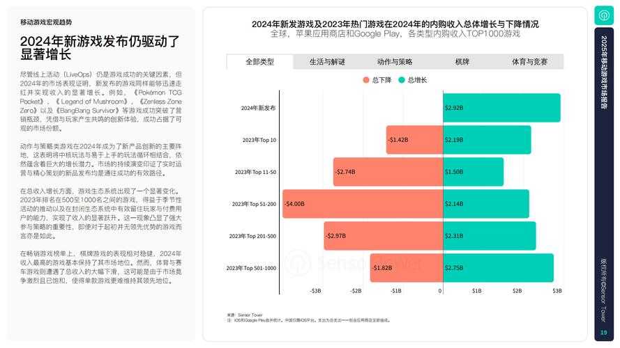 以下是对游戏运营策略的优化建议及关键数据解读(基于2025年行业报告):