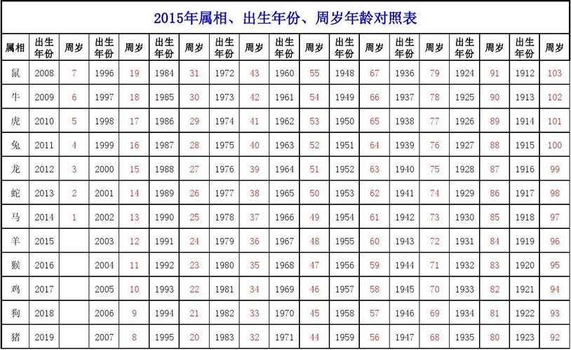 如何计算1938年出生的人在特定年份的年龄？