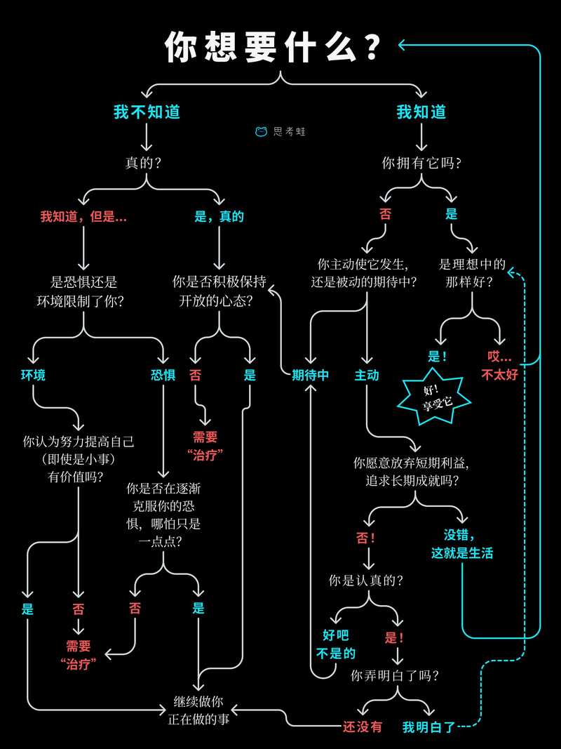 （以下为模拟的思考过程）