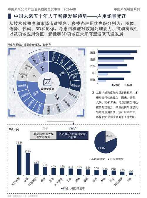 该报告提供了苏州地区移动应用市场的多维度分析，以下为关键洞察与行动建议：