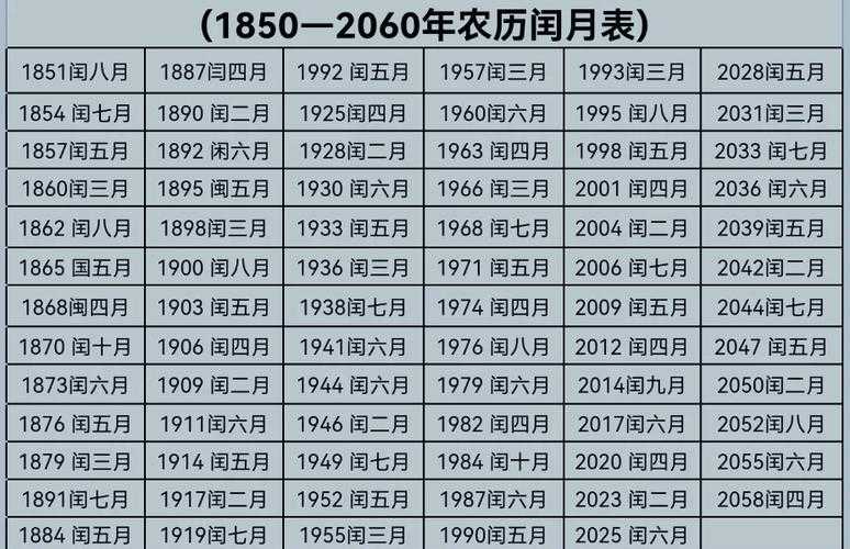 如何查询并理解1952年的农历与阳历对照表?