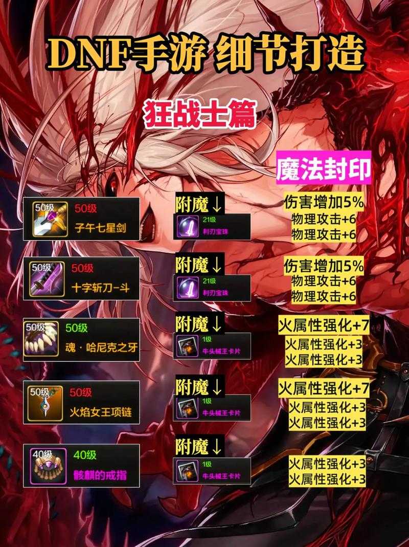 《地下城与勇士》狂战士职业发展分析总结(2025-2026)