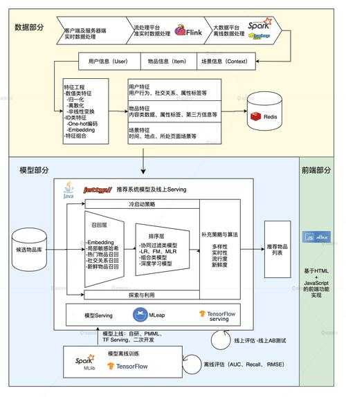 根据提供的技术架构与用户行为数据,以下为深度分析及建议: