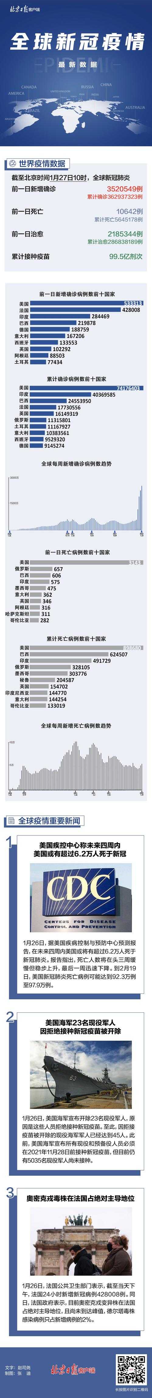 如何评估全球新冠肺炎疫情在不久的将来真正结束?