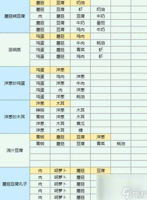 暴走英雄坛西域密龙丹配方获取全攻略(2025年5月更新版)