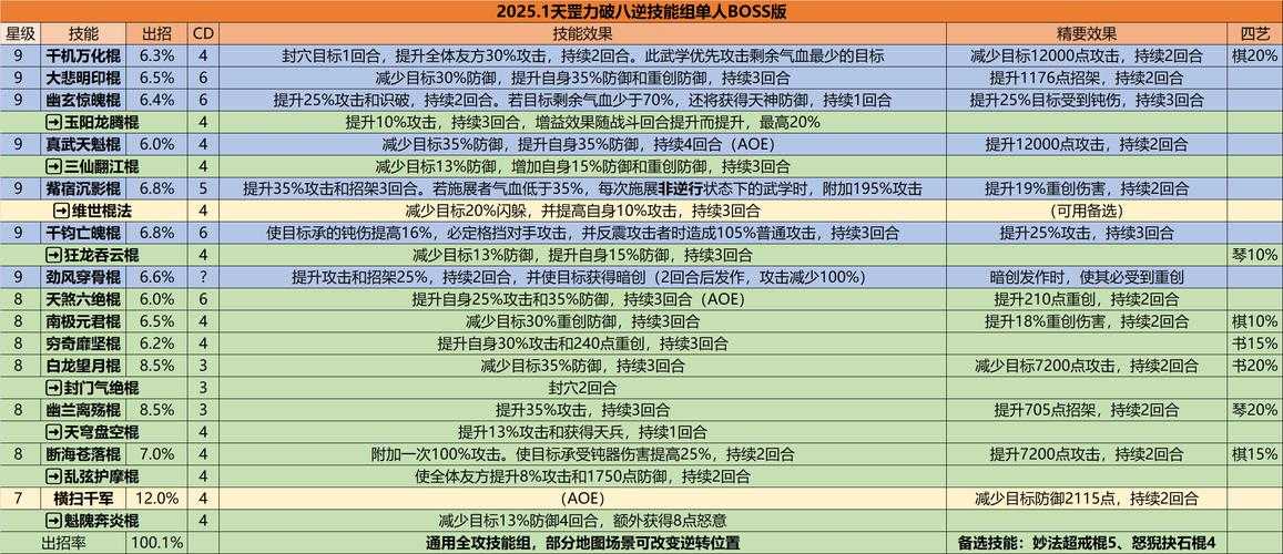 2025热血江湖刷子组合应对九大敌人实战