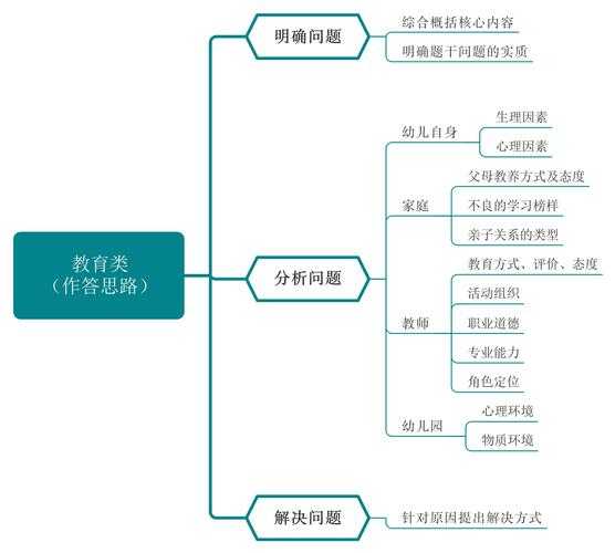 根据您提供的信息，我为您整理了一份结构化、口语化的操作指南，并附上法规解读和注意事项：