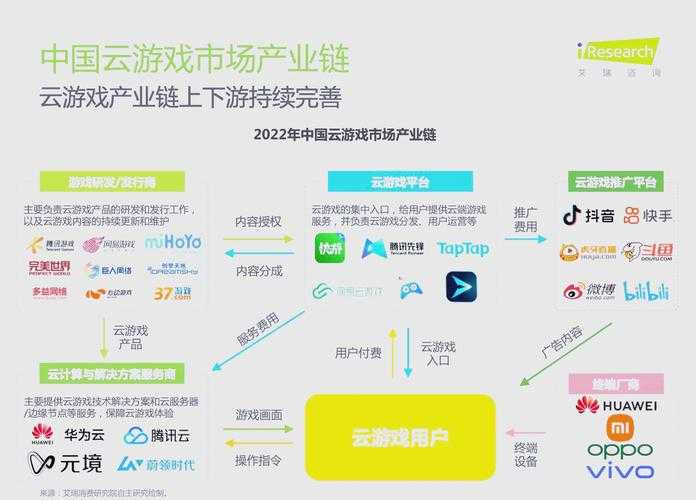 以下是对DNF云游戏技术报告的深度解析与建议：