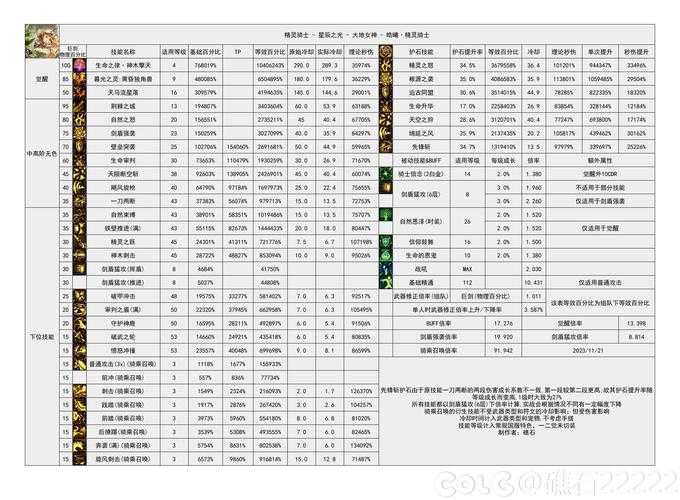 2025DNF称号全解析：职业平衡与版本推荐