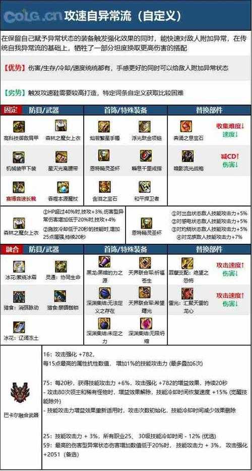 如何搭配最强防御装备对抗100级天灾挑战？