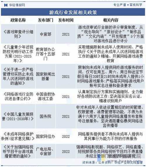 根据《2025年网络游戏合规管理白皮书》及行业最新动态，以下是关于加速器使用及游戏体验优化的深度分析：