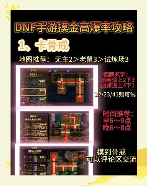根据您提供的《DNF 80级版本职业生存现状报告》,以下为深度分析与决策建议: