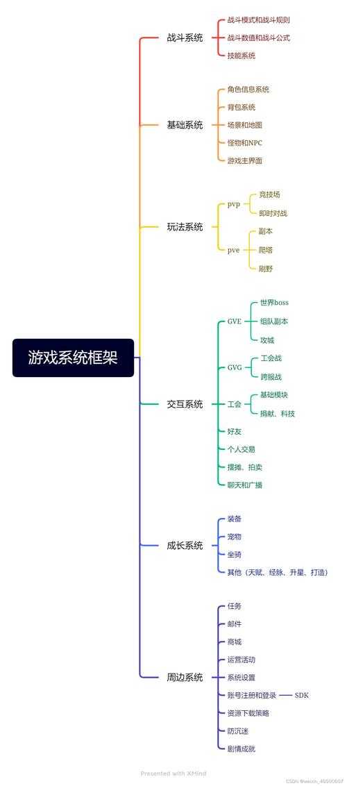 以下是对游戏运营信息的结构化分析与优化建议：
