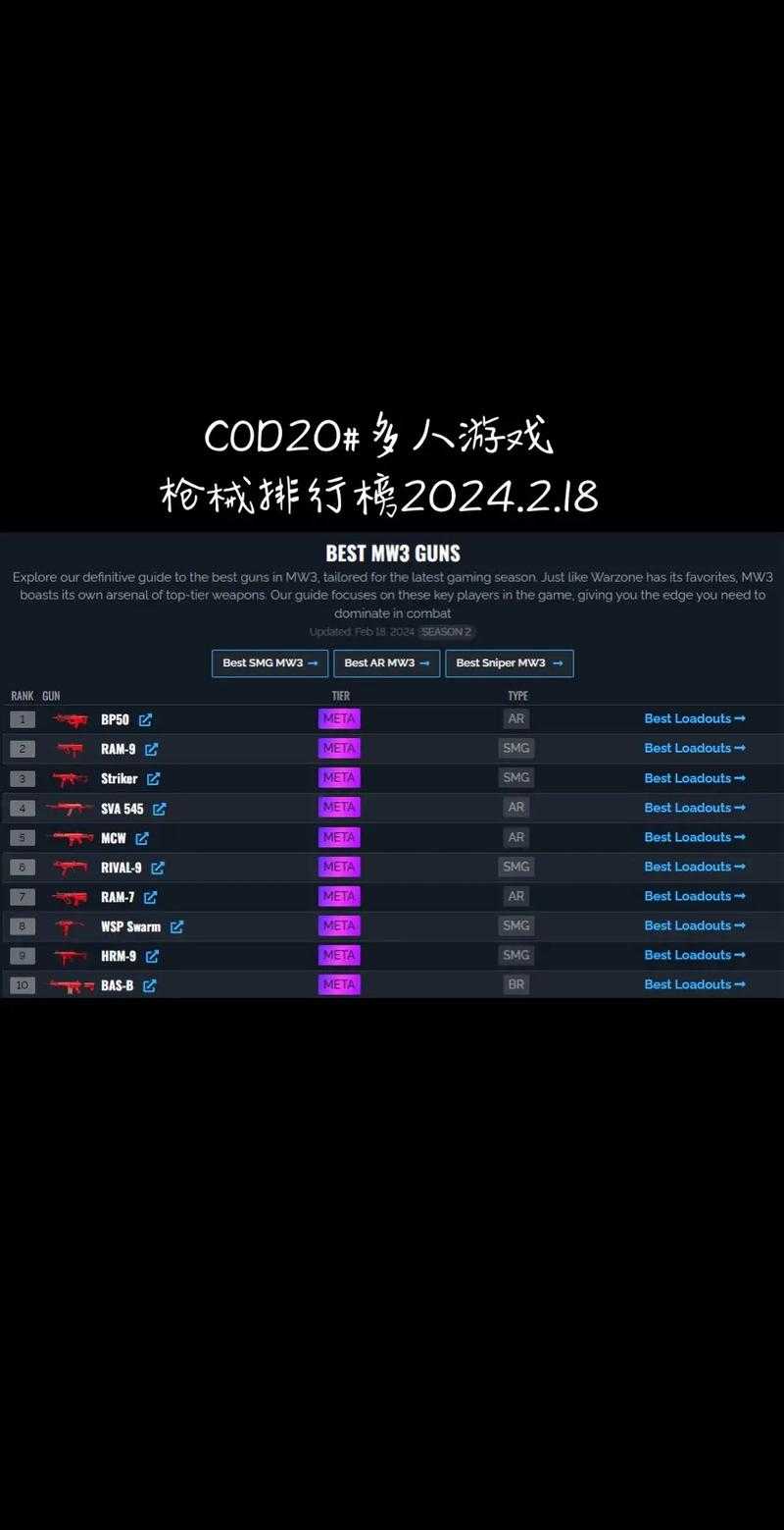 根据《使命召唤手游2025年度武器评测报告》《玩家社区年度数据统计》及《2025赛季开发者日志》的综合分析,以下是当前版本武器生态的核心机制与趋势解读: