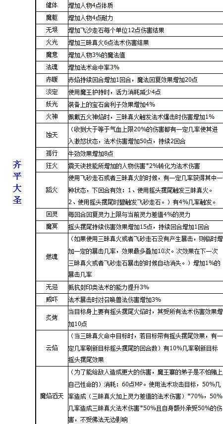 如何玩转魔王寨经脉修炼？修炼经脉的技巧与攻略是什么？
