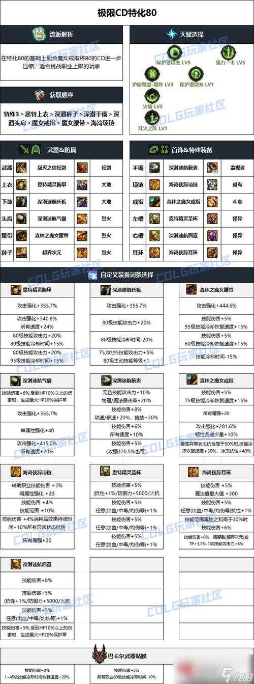 DNF巫女毕业装备获取攻略:刷图地点推荐
