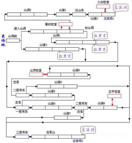 萌新如何在《三国战纪风云再起》中生存下去?