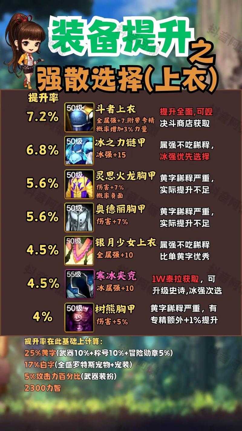 2025 DNF移动键全攻略：手残党玩转阿拉德