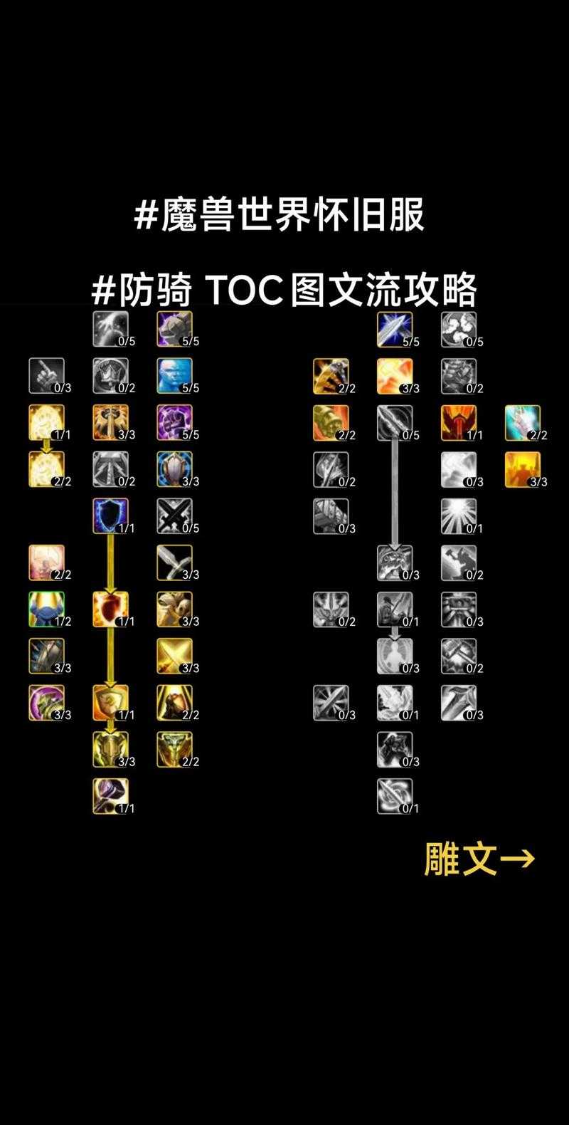 魔兽争霸RPG战术演变趋势:分析当前流行的战术风格