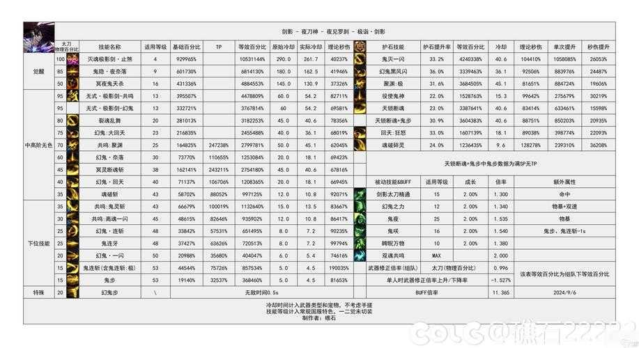 dnf维护时间几点到几点？更新内容有新活动dnf最上级装备还能升级吗？