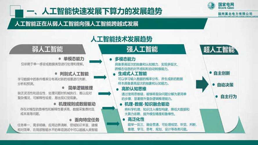 人工智能专业网站 最新AI技术、学习资源与行业资讯