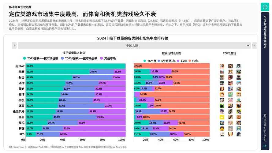 以下是对2025年游戏市场趋势的深度分析报告，结合玩家反馈、行业数据及技术创新进行系统性解读：